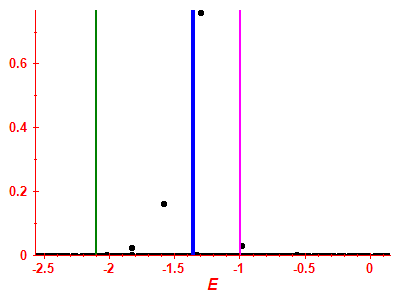 Strength function